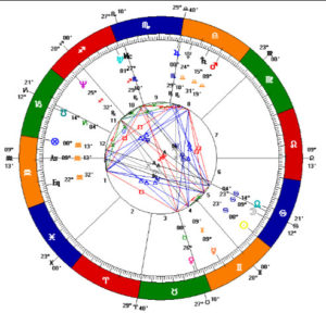 online astrology chart calculator